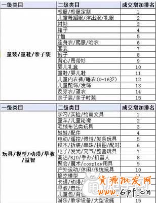一年的节假日营销活动计划 5