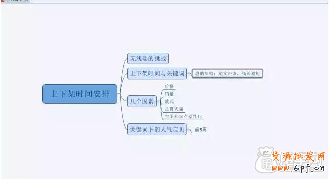 淘宝上下架时间安排,精细化运营