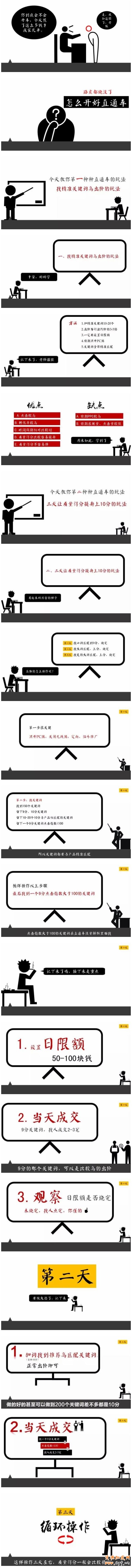 教你如何一步步开直通车