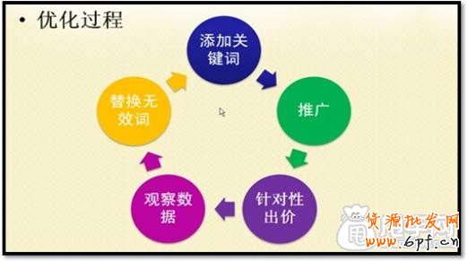 详解直通车关键词优化技巧
