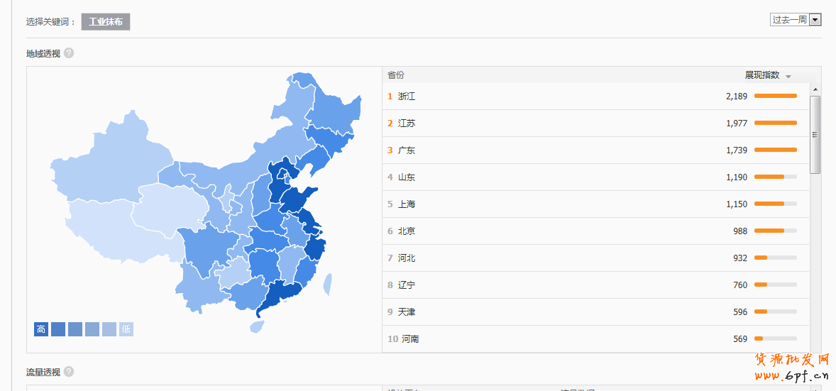 直通车数据