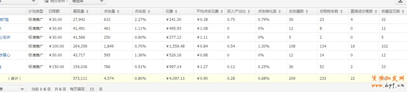淘宝店铺数据