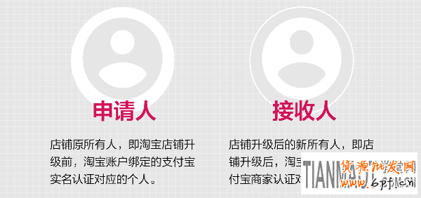 8.18日起淘宝个人店铺升级企业店铺流程