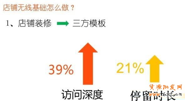 店铺装修