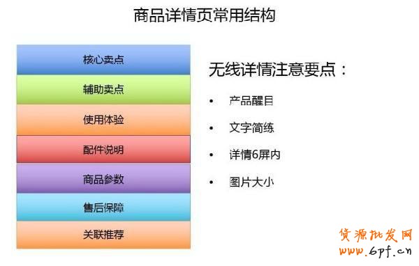 店铺装修