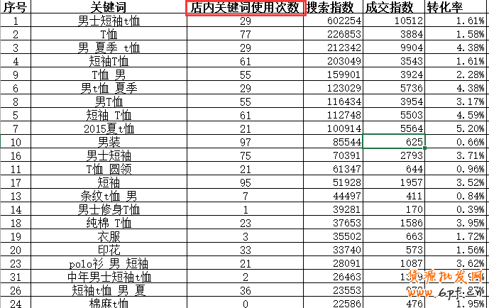 数据魔方