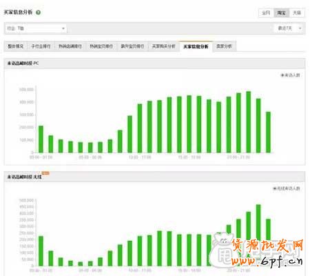 稳坐首页排名,宝贝上下架时间优化
