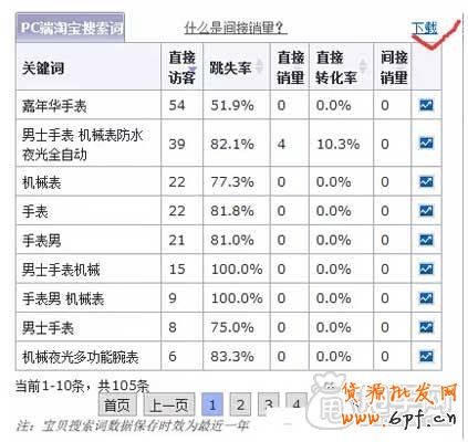 标题优化,还得学会如何配合补单？