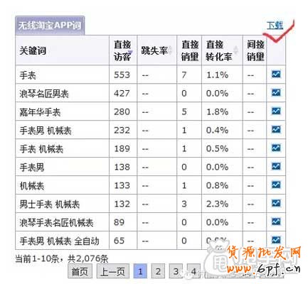 标题优化,还得学会如何配合补单？3