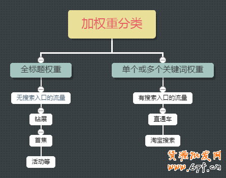宝贝标题