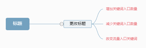 宝贝标题