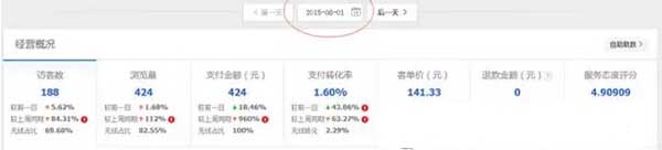分享两个刷单案例,刷单依然强势 3