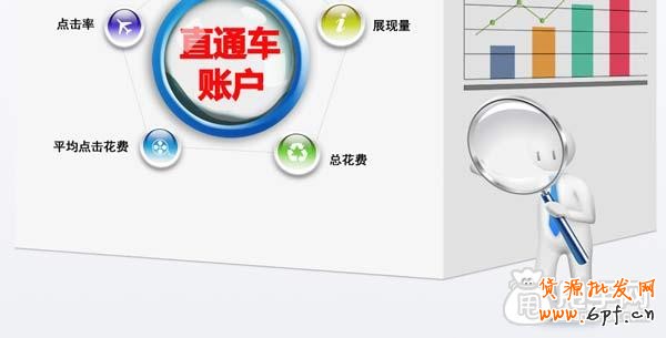 直通车真不是小卖家的第一选择？