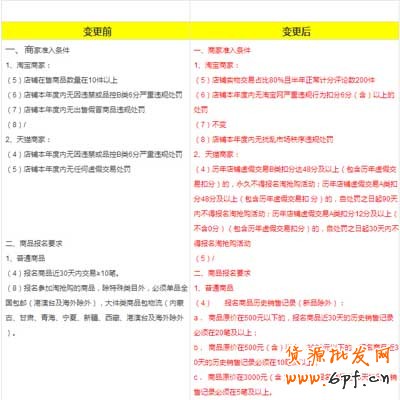 手机淘抢购报名参加真有这么难？