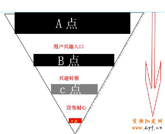 淘宝微博营销