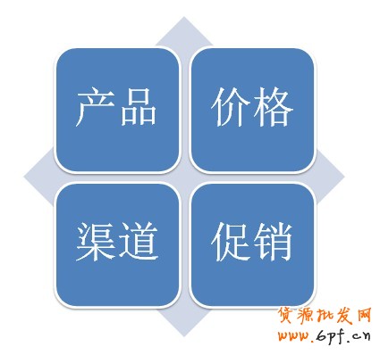 淘宝整体营销