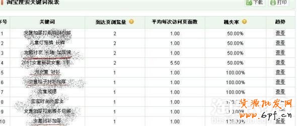 淘宝关键词