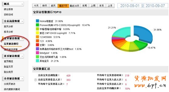 人气单品如何打造