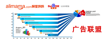 淘宝网店推广