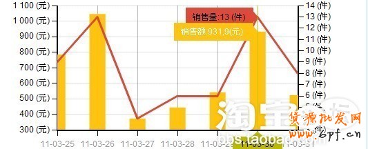 如何快速升钻