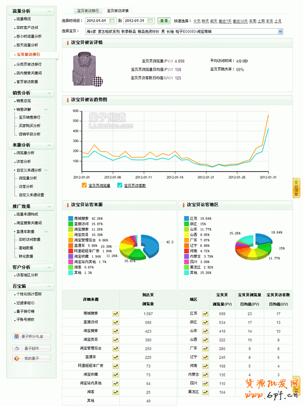 网店推广