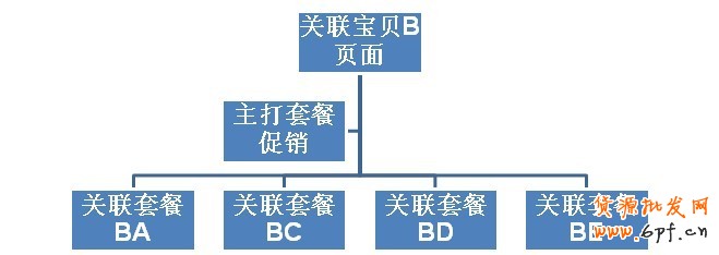 如何打造爆款