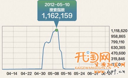 如何做好节日促销