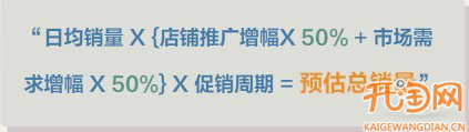 如何做好节日促销