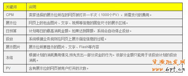 如何开网店之钻石展位介绍1