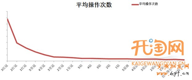 直通车定向推广