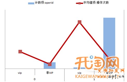 直通车定向推广