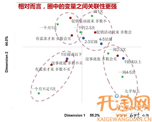 网店学堂