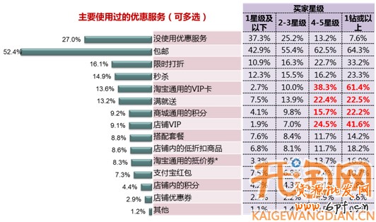 网店学堂