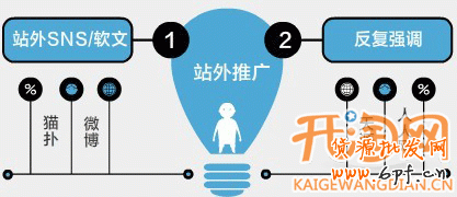 屌丝另类营销