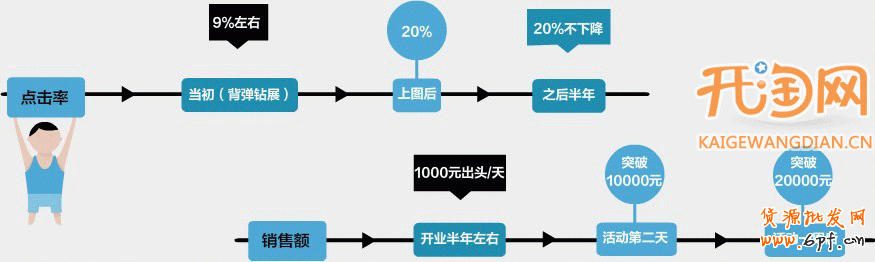 屌丝另类营销