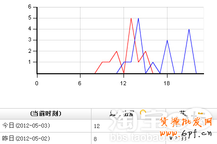如何提高流量