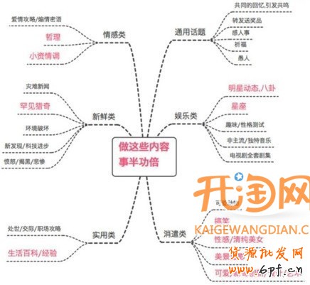 微博营销
