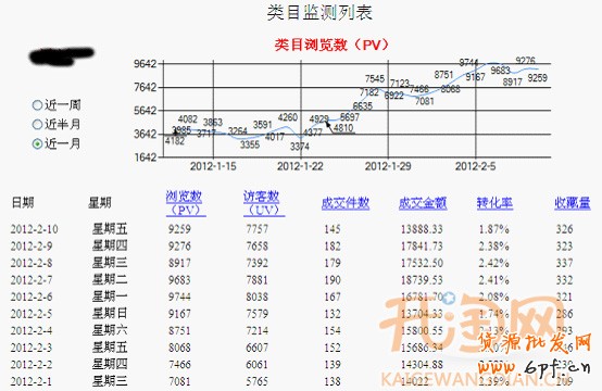 如何推广网店