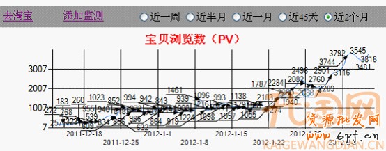 如何推广网店