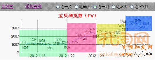 如何推广网店