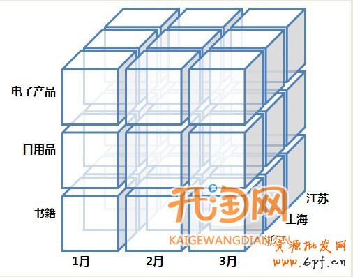 如何发现爆款