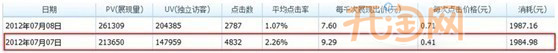 钻石展位投放技巧