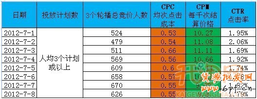 钻石展位投放技巧