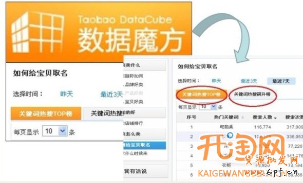 淘宝直通车关键词