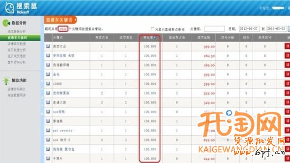淘宝直通车关键词