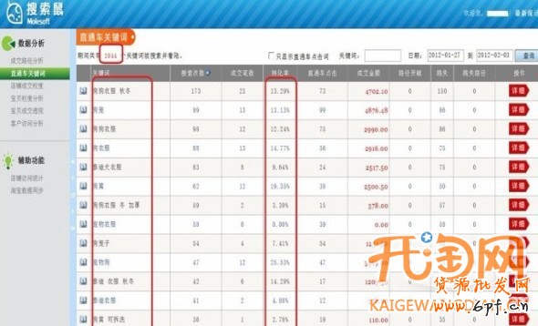淘宝直通车关键词