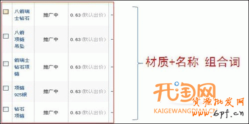 直通车出价
