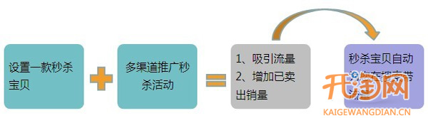 限时折扣