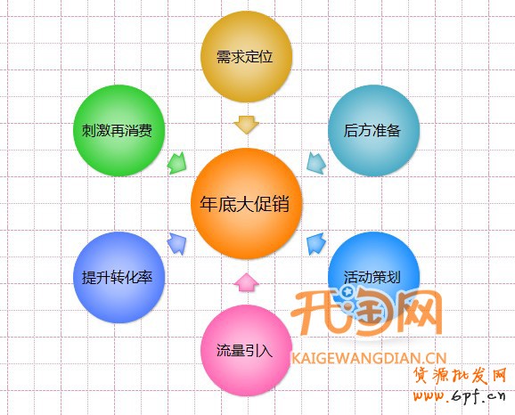 网店如何做促销