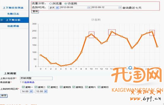 如何上架宝贝